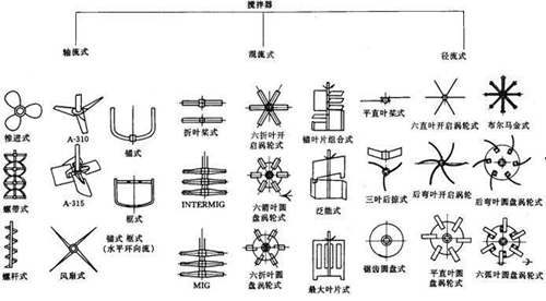 电加热搅拌罐